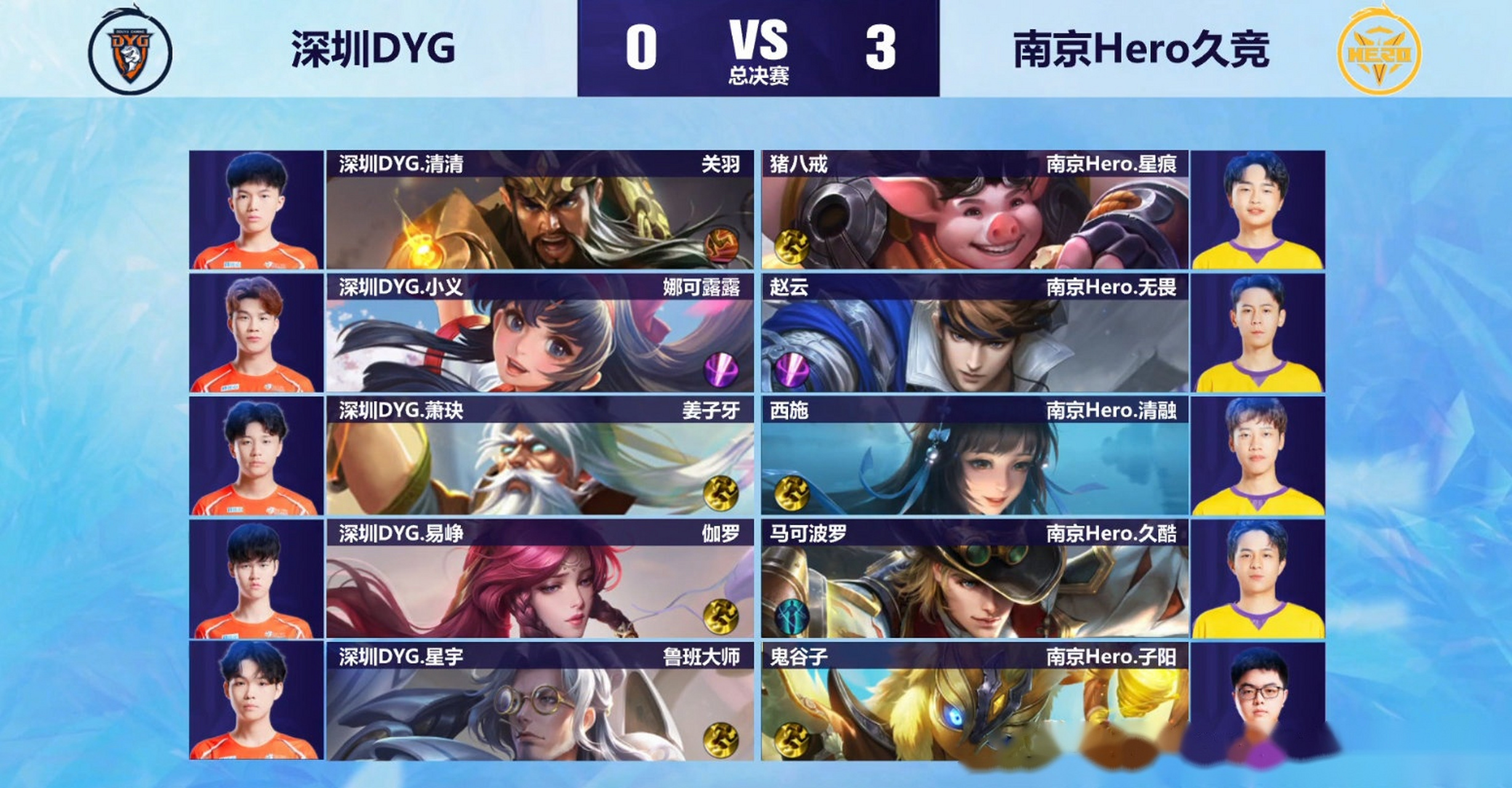 王者荣耀冬季冠军杯：全新赛制与版本更新，赛事看点抢先看！的简单介绍