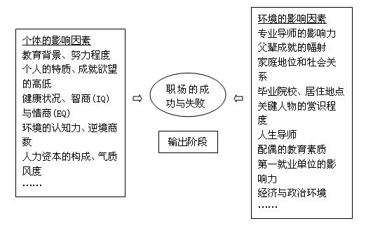关于开云体育:郭田雨：年轻球员的职业发展规划与成功要素分析：基于职业生涯理论的信息