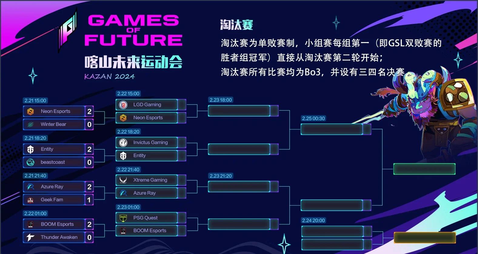 关于开云体育:《Dota2》年度大会：TheInternational来临，奖金再创新高的信息